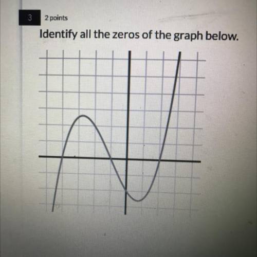 Identify all zeros of the graph below