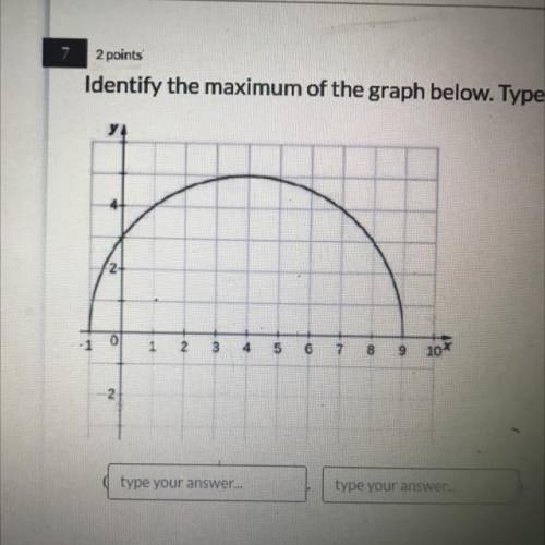 Identify the maximum of the graph below. Type your answer by filling in the blanks below
