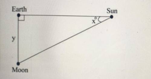 The moon forms a right triangle with the Earth and the Sun during one of its phases, as shown below
