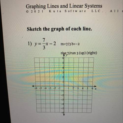 Can someone tell me the graph for this answer pls i’ll give brainlist and points