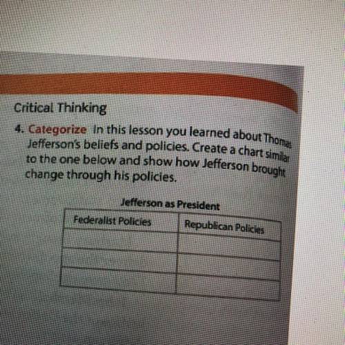 Categorize in this lesson you learned about Thomas

Jefferson's beliefs and policies. Create a cha