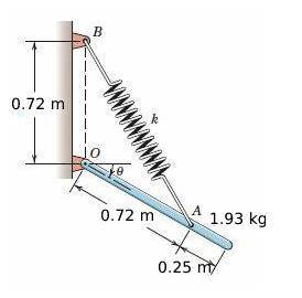 The 1.93-kg uniform slender bar rotates freely about a horizontal axis through O. The system is rel
