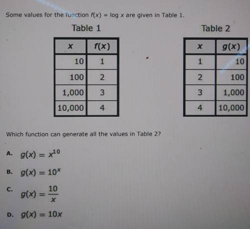 Which functions can generate all the values in table 2​