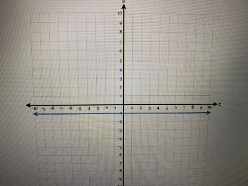 Graph a land that is parallel to the given line. determine the slope of the given line in the one y