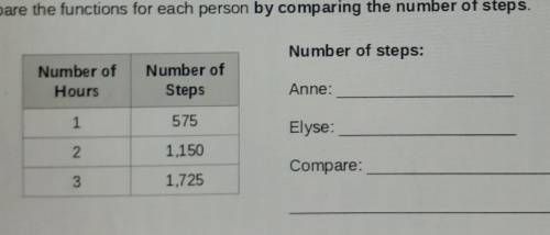 Ne initial cost for the party 3. Anne kept track of the number of steps she took in a day using a p