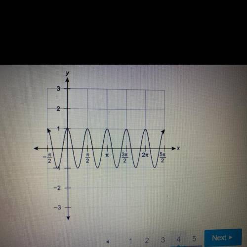 1.06 SINUSOIDAL GRAPHS VERTICAL SHIFT

What equation represents the function on the graph?
f(x) =s