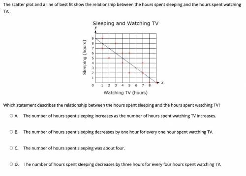 The scatter plot and a line of best fit show the relationship between the hours spent sleeping and