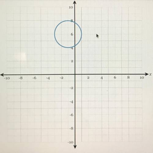 Determine the equation of the circle graphed below. (I need the answer ASAP)
