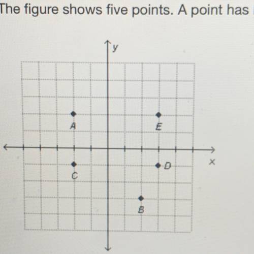 ⚠️⚠️⚠️HELP⚠️⚠️⚠️⚠️⚠️⚠️

The figure shows five points. a point has been translated right and up
Bas