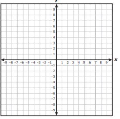 Point R is located at (2, 4) on a coordinate grid. Point R is translated 6 units to the left and 7