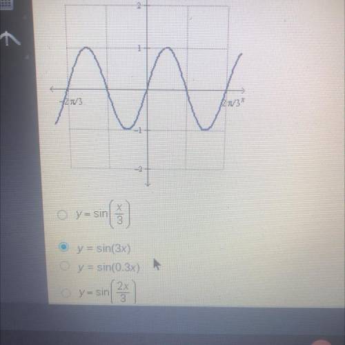What is the equation of the graph? Pls explain