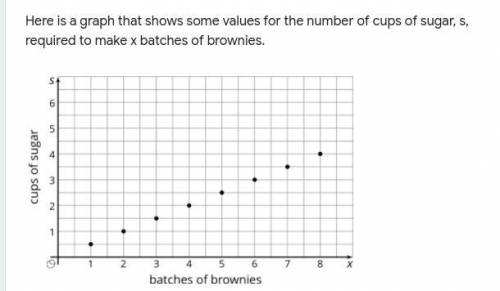 Write an equation that shows the amount of sugar in terms of the number of batches.