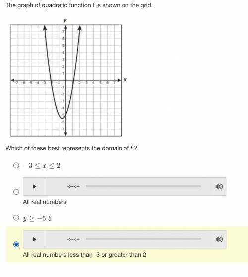 The graph of quadratic function f is shown on the grid. Which of these best represents the domain o