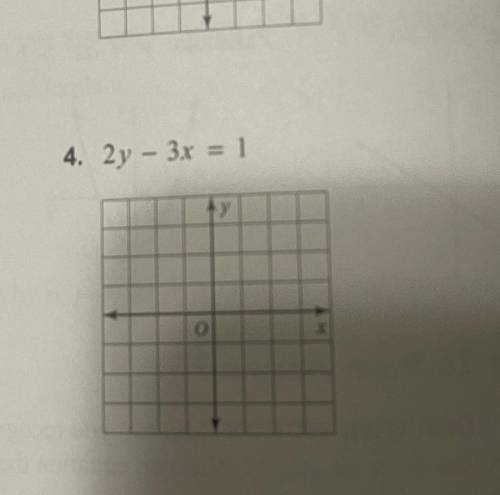 Solve for y. Then graph the equation.