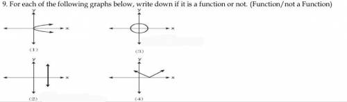 For each of the following graphs below, write down if it is a function or not. (Function/not a Func