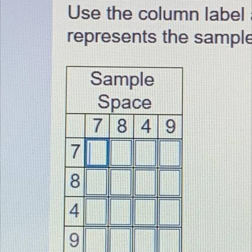Use a table to show the sample space of two-digit numbers using the digits 7,8,4,9.

Use the colum