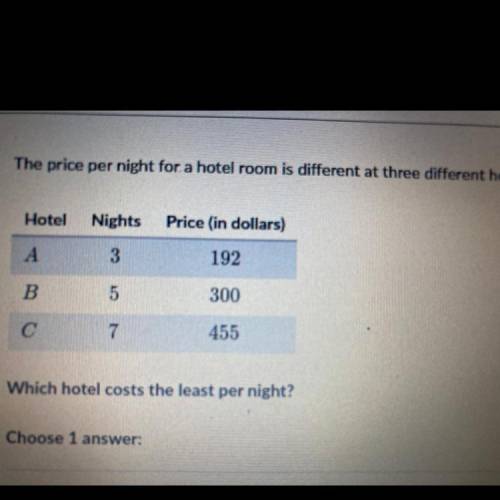 Wich hotel costs the least per night ? :)