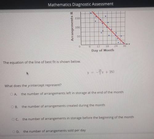 PLEASE HELP ASAP THIS IS FOR MATHEMATICS DIAGNOSTIC ASSESSMENT​