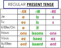 Conjugate the following verbs with all the subject pronouns and make a sentence using each verb with