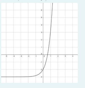 Write an Equation for the graph please! NO LINKS/WEBSITES THAT ASK FOR ZIP DOWNLOADS.