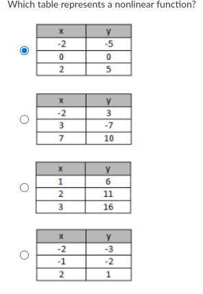 Which table represents a nonlinear function