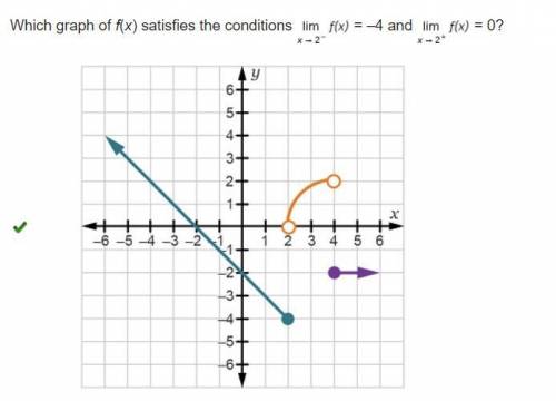 Free points (answer something random)

Which graph of f(x) satisfies the conditions Limit of f (x)