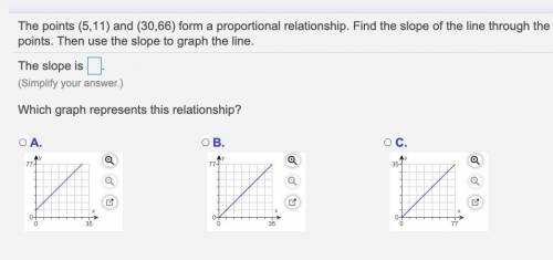 The points ​(​5,11​) and ​(​30,66​) form a proportional relationship. Find the slope of the line th