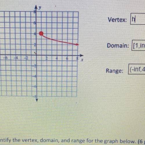 Help me find the vertex of this