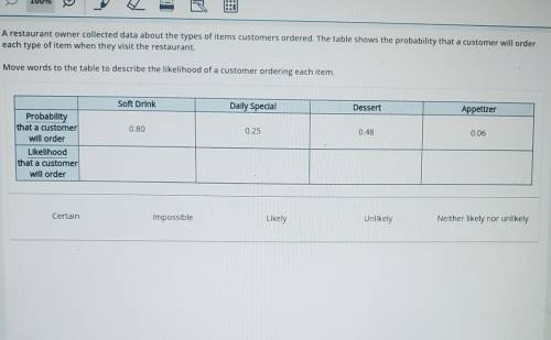 A restaurant owner collected data about the types of items customers ordered. The table shows the p