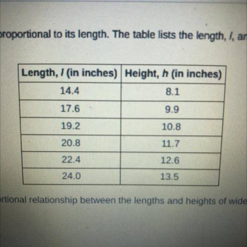 The height of a widescreen monitor is proportional to its length. The table lists the length, 1, an