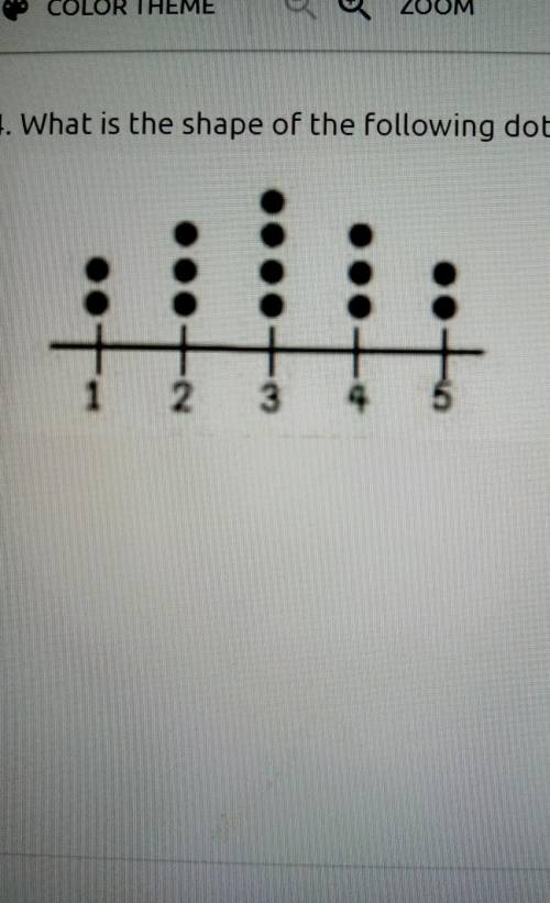What was the shape of the following dot plot?​