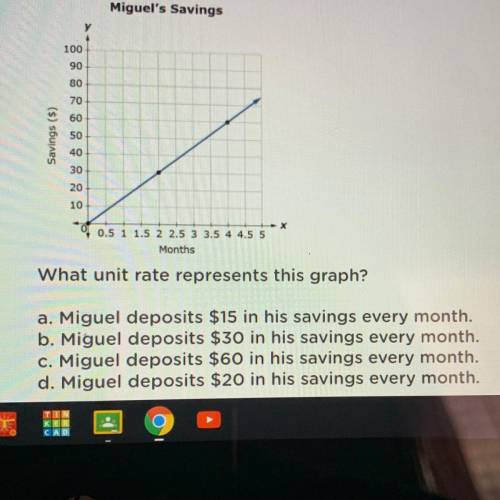 Miguel's Savings

Savings (5)
100
90
80
70
60
50
40
30
20
10
0.5 1 1.5 2 2.5 3 3.5 4 4.5 5
Months