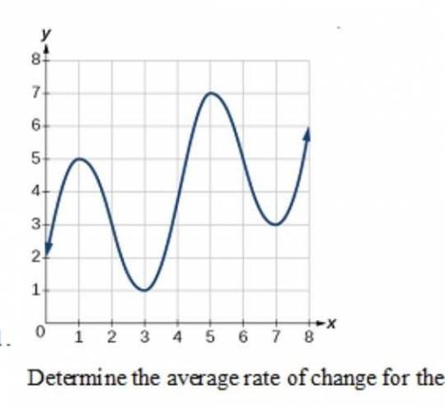 Help me please Determine the average rate of change for the intervals [5,7]

Can you show your wor