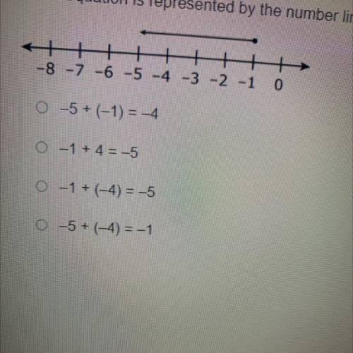 Which equation is represented by the number line?