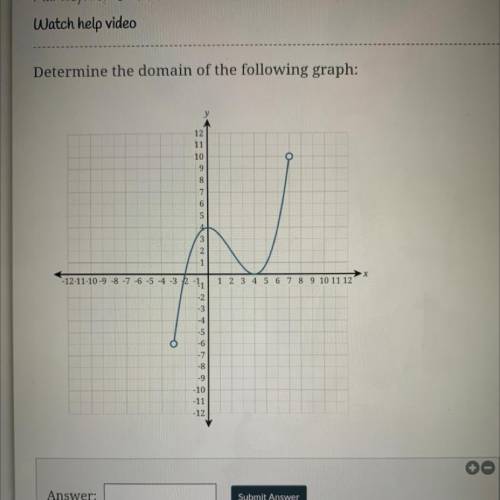 Please determine the DOMAIN of the following graph
