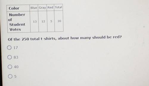 I RLLLLYYY NEED HELP ASAP ILL GI S BRAINLIEST

mr. torres ordering 250 School t-shirts to sell in