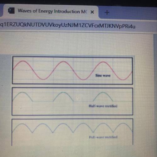 Which wave is carrying the least energy, the top wave or the bottom wave in the picture?

Explain.