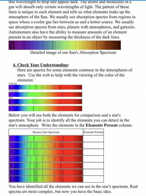 Here are spectra for some elements common in the atmospheres of stars. Use the web to help with the