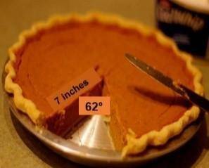 Nyobe bought a pumpkin pie from Walmart and gave a slice to her daddy. To the nearest tenth,

what