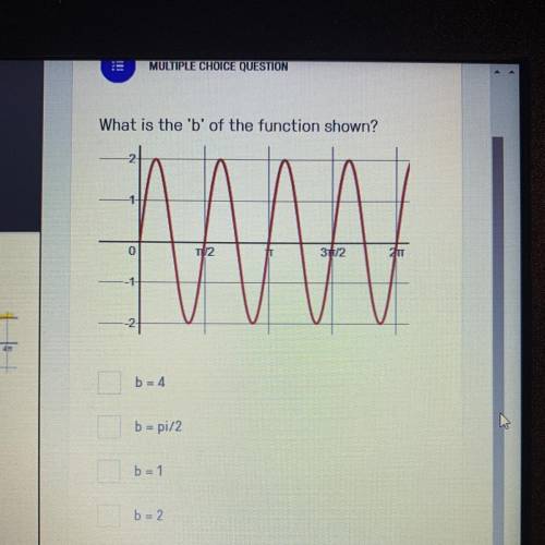 What is the ‘b’ of the function shown?
