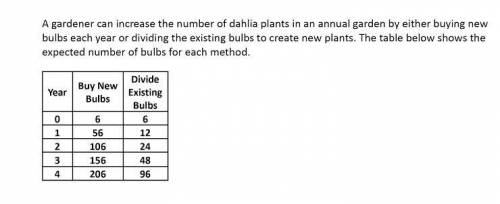 A gardener can increase the number of dahlia plants in an annual garden by either buying new bulbs