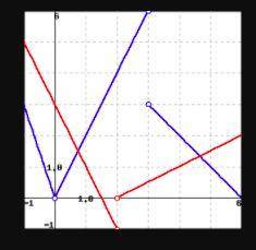 [Calculus] The graphs of the function (given in blue) and (given in red) are plotted above. Suppose