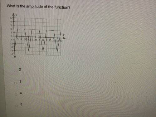 What is the amplitude of the function?