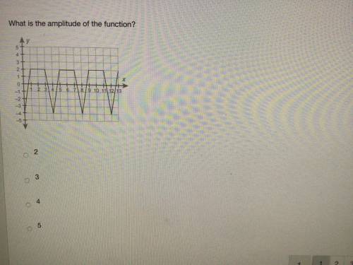 What is the amplitude of the function?