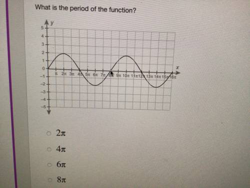 What is the period of the function?