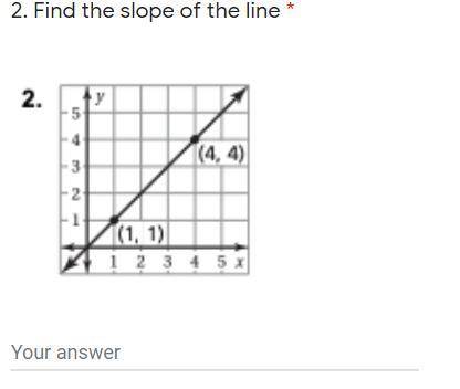 Find the slope of the line.