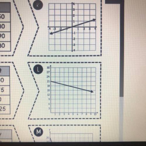 What is the slope or rate of change 34 points ASAP plz I’m being times