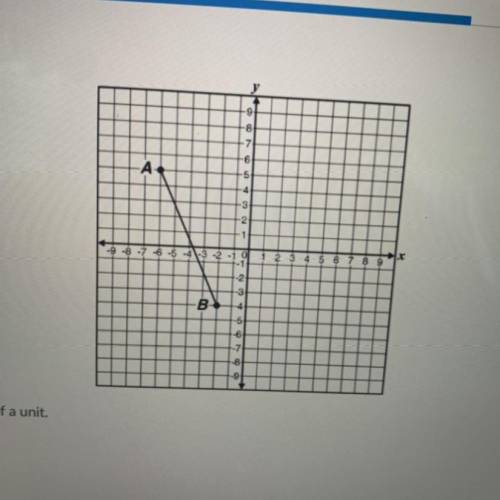 Line segment AB is graphed on the coordinate plane below.

What is the length of AB? Record your a