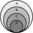 An unlabeled hierarchical diagram of various astronomical bodies is shown. The labels A, B, C and D