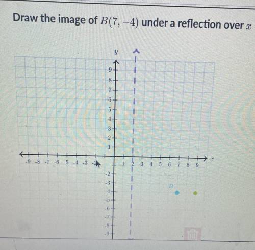 Draw the image of B(7,-4) under a reflection over x=2